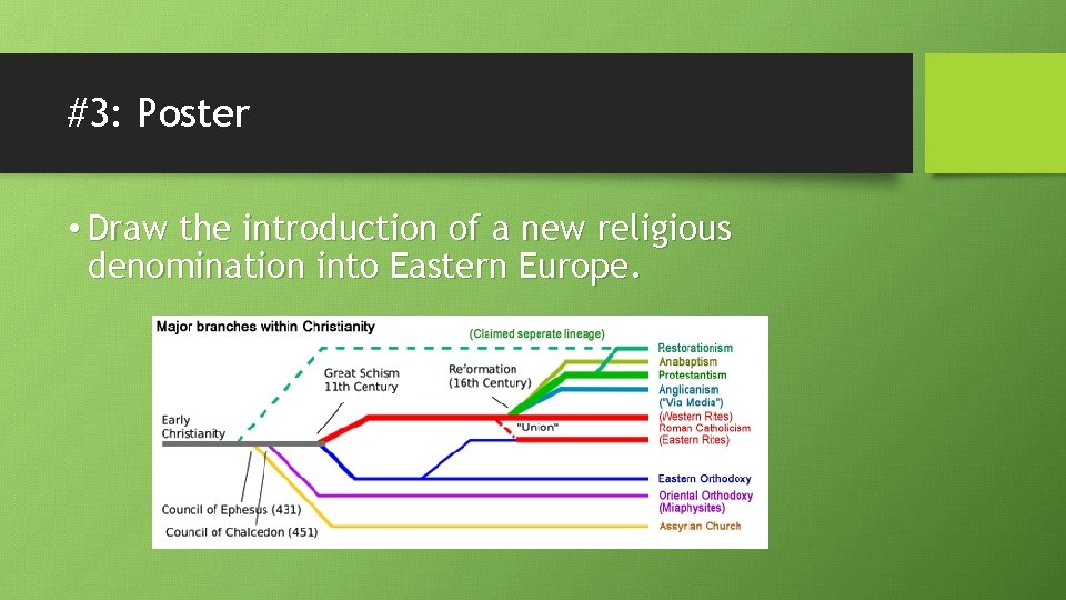 #3: Poster • Draw the introduction of a new religious denomination into Eastern Europe.