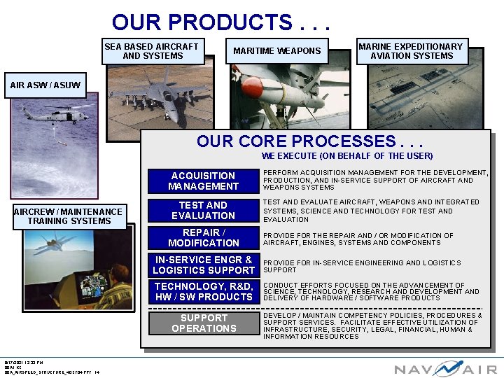 OUR PRODUCTS. . . SEA BASED AIRCRAFT AND SYSTEMS MARITIME WEAPONS MARINE EXPEDITIONARY AVIATION
