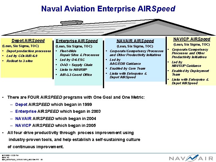 Naval Aviation Enterprise AIRSpeed Depot AIRSpeed (Lean, Six Sigma, TOC) • Depot production processes