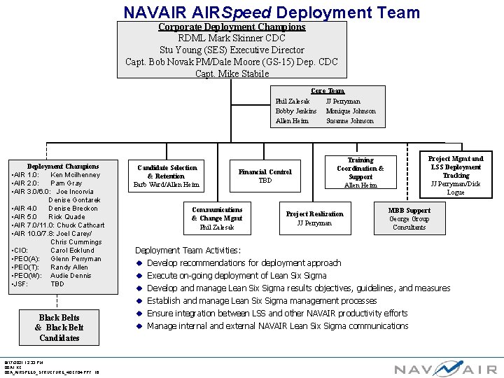 NAVAIR AIRSpeed Deployment Team Corporate Deployment Champions RDML Mark Skinner CDC Stu Young (SES)