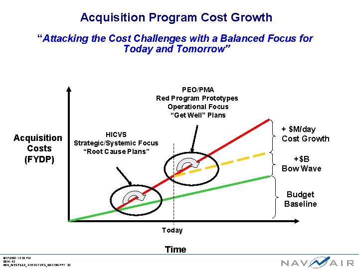 Acquisition Program Cost Growth “Attacking the Cost Challenges with a Balanced Focus for Today