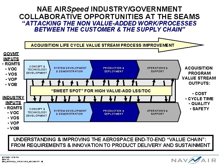 NAE AIRSpeed INDUSTRY/GOVERNMENT COLLABORATIVE OPPORTUNITIES AT THE SEAMS “ATTACKING THE NON VALUE-ADDED WORK/PROCESSES BETWEEN