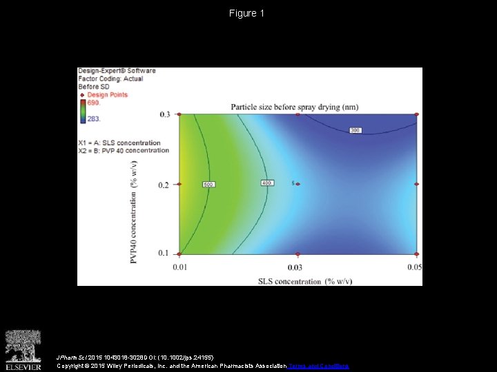 Figure 1 JPharm. Sci 2015 1043018 -3028 DOI: (10. 1002/jps. 24155) Copyright © 2015