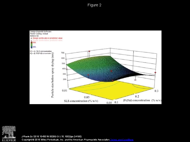 Figure 2 JPharm. Sci 2015 1043018 -3028 DOI: (10. 1002/jps. 24155) Copyright © 2015