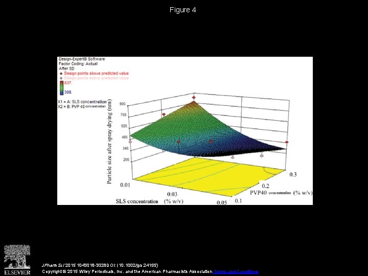 Figure 4 JPharm. Sci 2015 1043018 -3028 DOI: (10. 1002/jps. 24155) Copyright © 2015