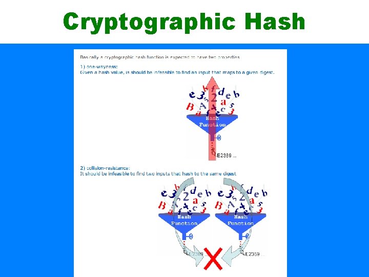 Cryptographic Hash 