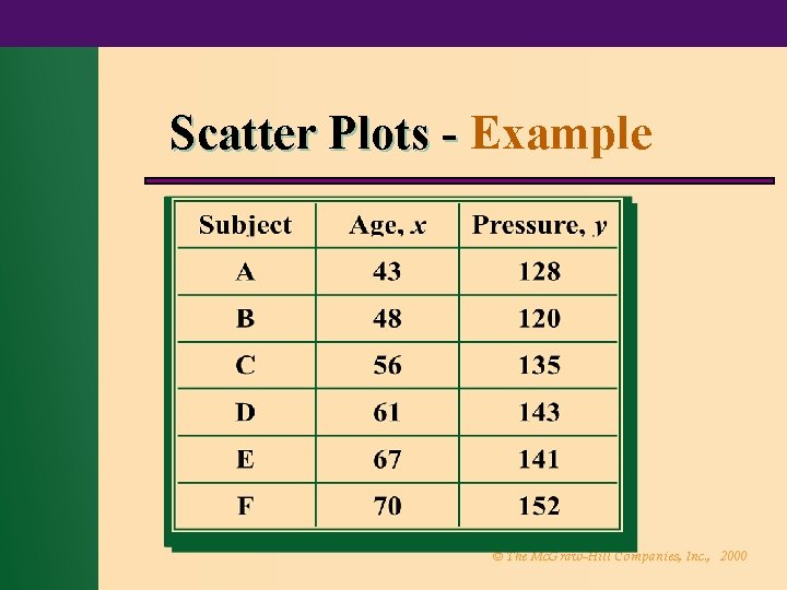 Scatter Plots - Example © The Mc. Graw-Hill Companies, Inc. , 2000 