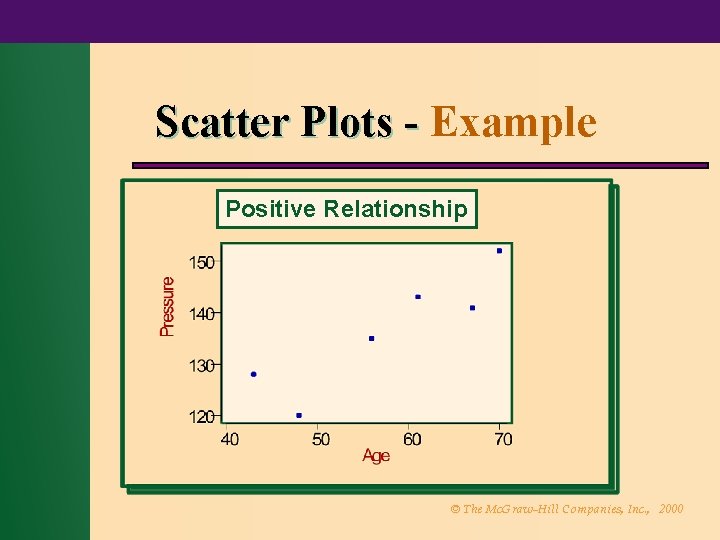 Scatter Plots - Example Positive Relationship © The Mc. Graw-Hill Companies, Inc. , 2000
