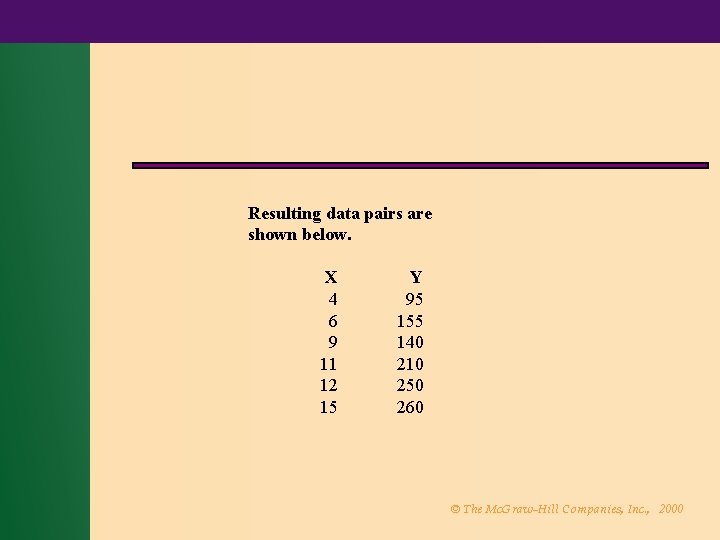 Resulting data pairs are shown below. X 4 6 9 11 12 15 Y