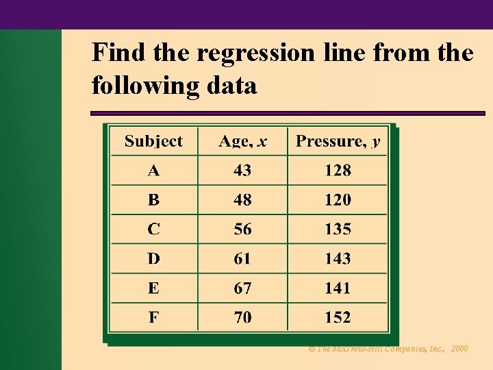Find the regression line from the following data © The Mc. Graw-Hill Companies, Inc.