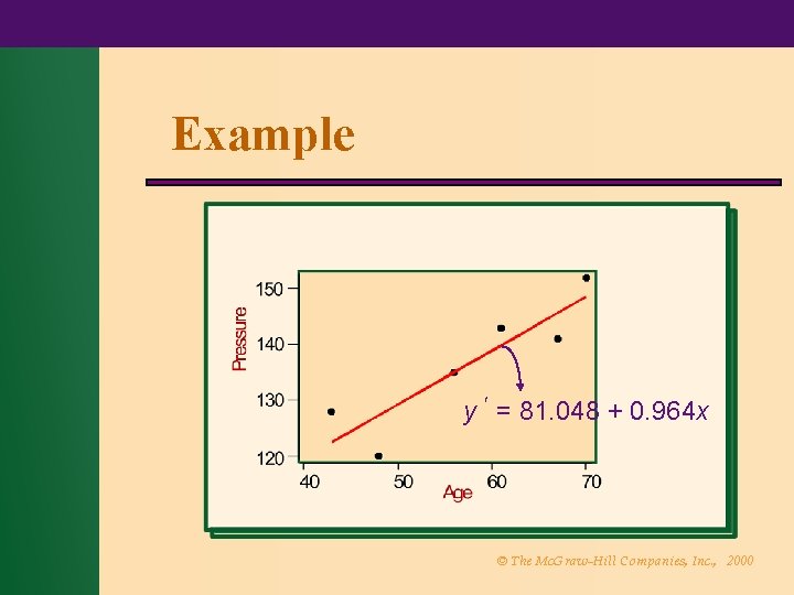 Example y = 81. 048 + 0. 964 x © The Mc. Graw-Hill Companies,