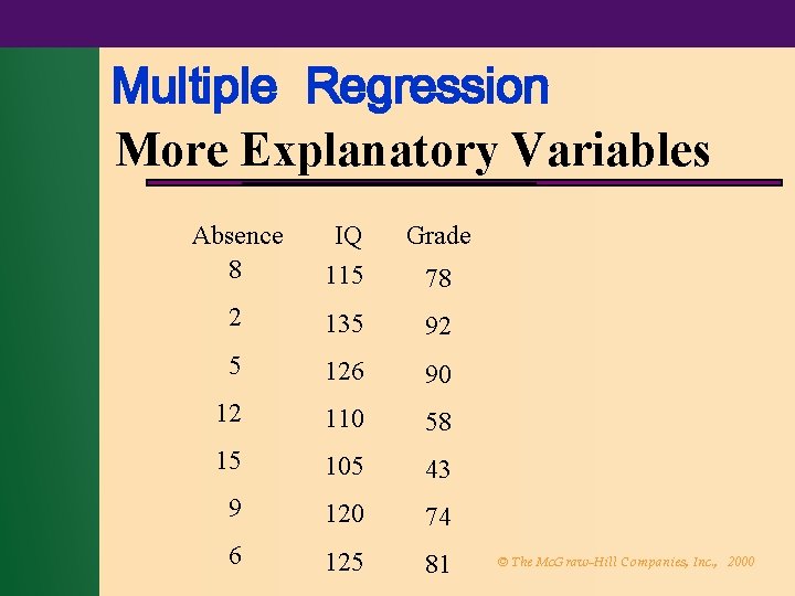 Multiple Regression More Explanatory Variables Absence 8 IQ Grade 115 78 2 135 92