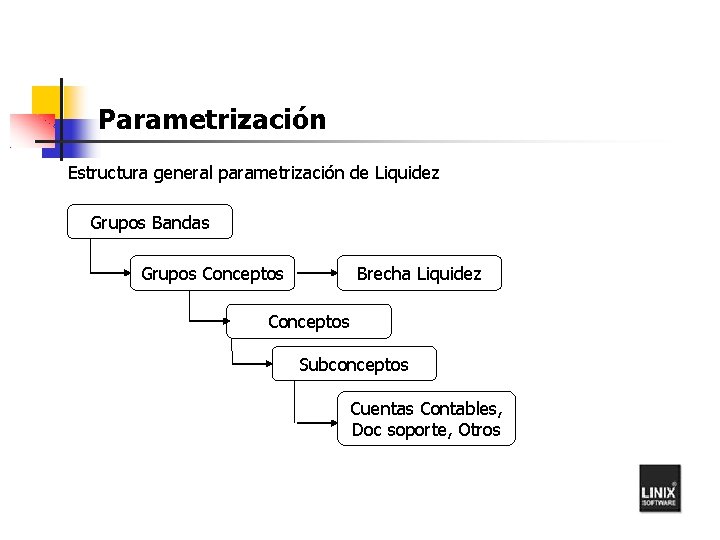 Parametrización Estructura general parametrización de Liquidez Grupos Bandas Grupos Conceptos Brecha Liquidez Conceptos Subconceptos