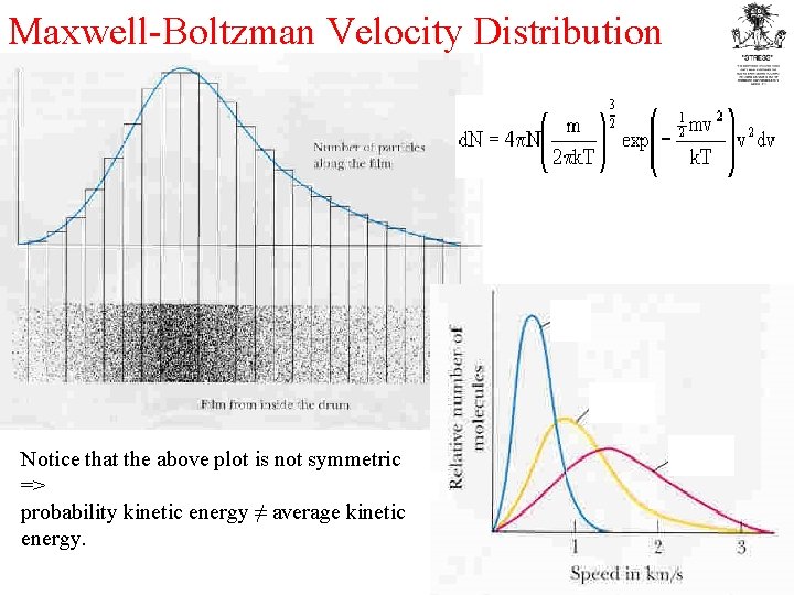 Maxwell-Boltzman Velocity Distribution E E Notice that the above plot is not symmetric =>