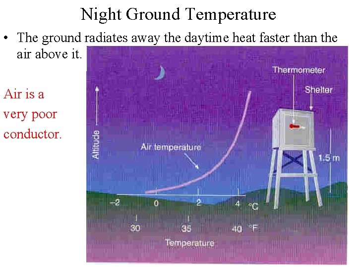 Night Ground Temperature • The ground radiates away the daytime heat faster than the