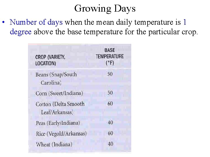 Growing Days • Number of days when the mean daily temperature is 1 degree