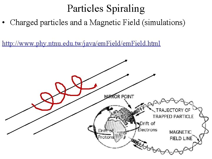 Particles Spiraling • Charged particles and a Magnetic Field (simulations) http: //www. phy. ntnu.