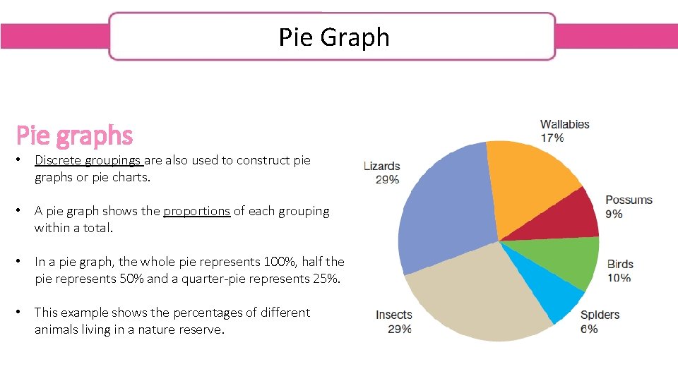 Pie Graph Pie graphs • Discrete groupings are also used to construct pie graphs