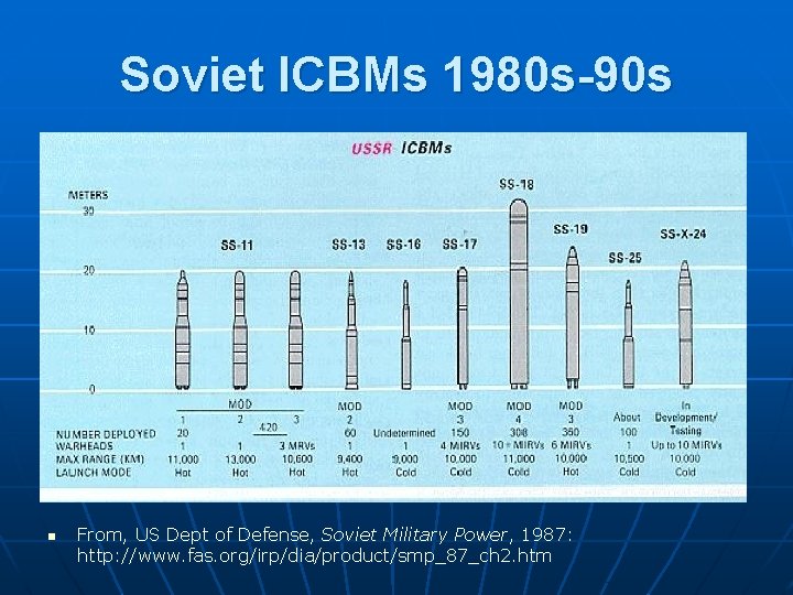 Soviet ICBMs 1980 s-90 s n From, US Dept of Defense, Soviet Military Power,