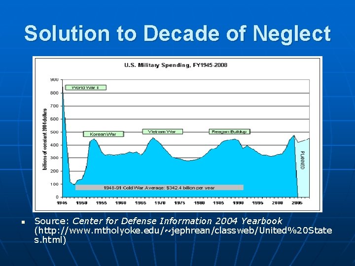 Solution to Decade of Neglect n Source: Center for Defense Information 2004 Yearbook (http: