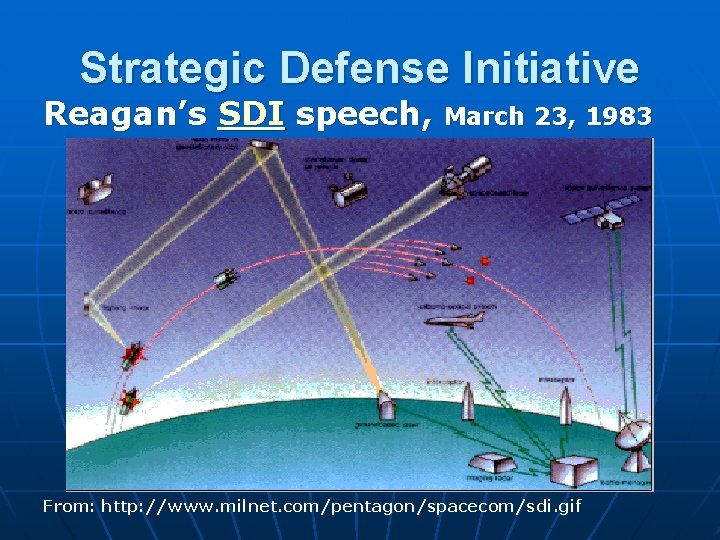 Strategic Defense Initiative Reagan’s SDI speech, March 23, 1983 From: http: //www. milnet. com/pentagon/spacecom/sdi.