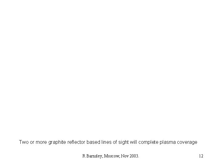 Two or more graphite reflector based lines of sight will complete plasma coverage R