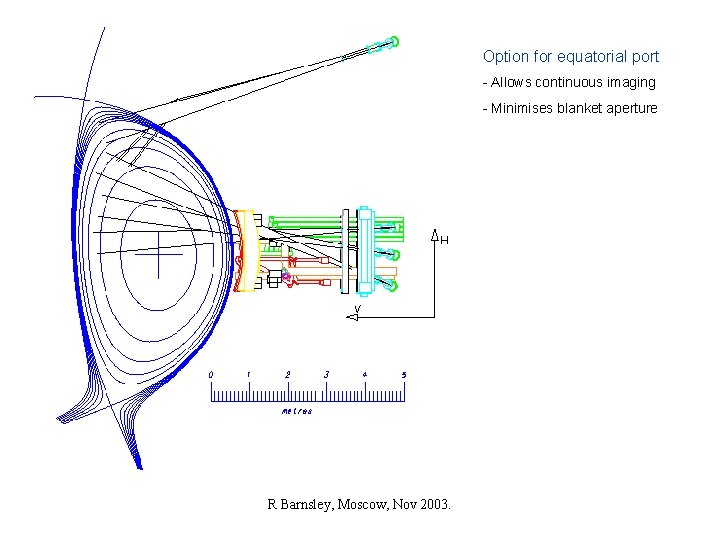 Option for equatorial port - Allows continuous imaging - Minimises blanket aperture R Barnsley,