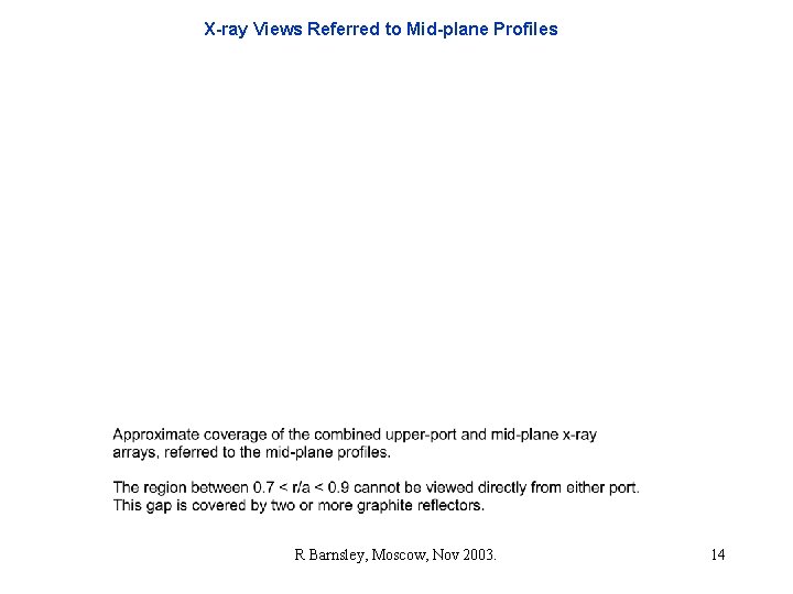 X-ray Views Referred to Mid-plane Profiles R Barnsley, Moscow, Nov 2003. 14 