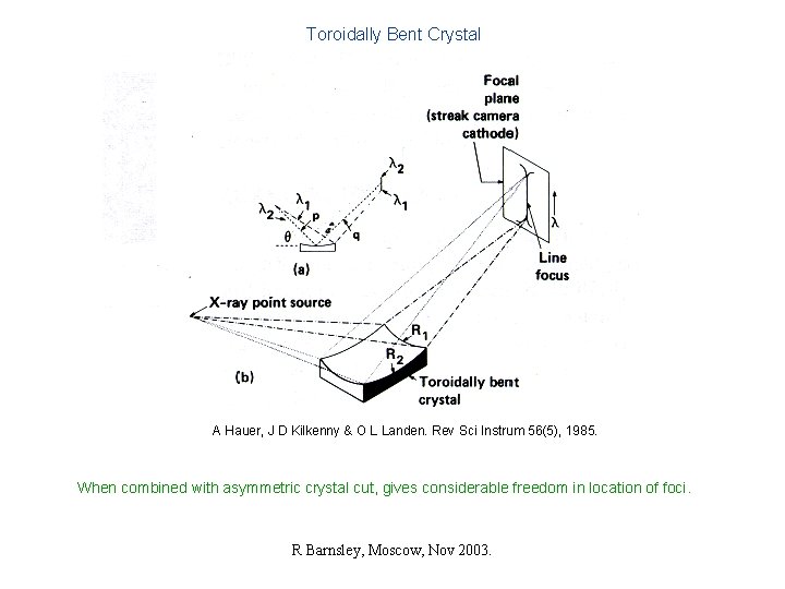 Toroidally Bent Crystal A Hauer, J D Kilkenny & O L Landen. Rev Sci
