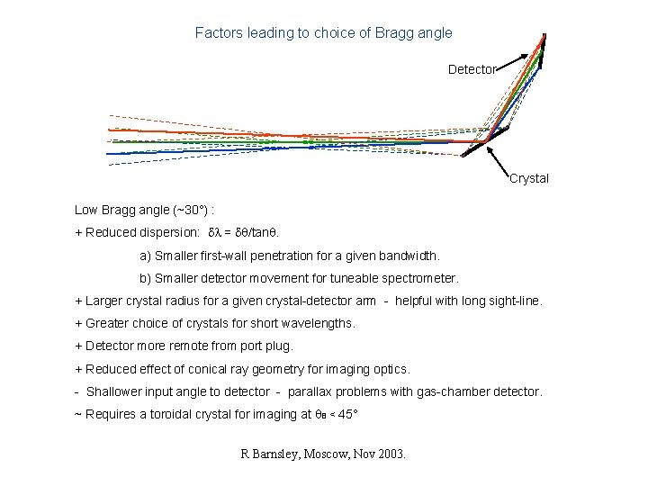Factors leading to choice of Bragg angle Detector Crystal Low Bragg angle (~30°) :