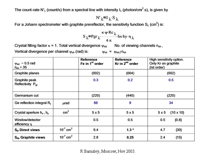 R Barnsley, Moscow, Nov 2003. 