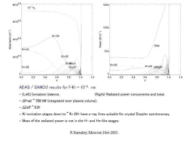 ADAS / SANCO results for f-Kr = 10 -5. ne: - (Left) Ionization balance.