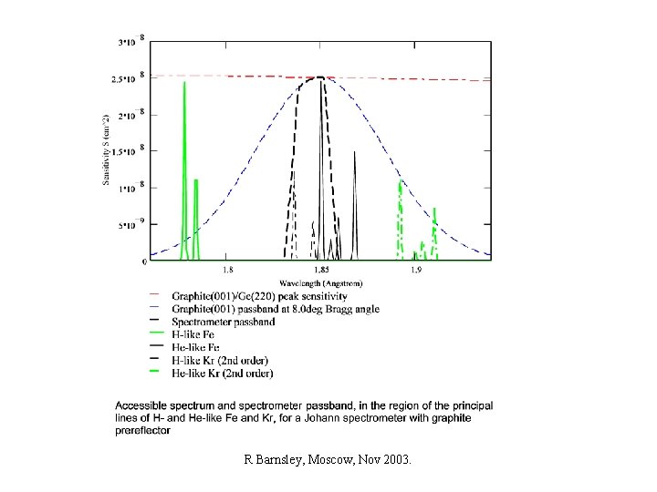R Barnsley, Moscow, Nov 2003. 