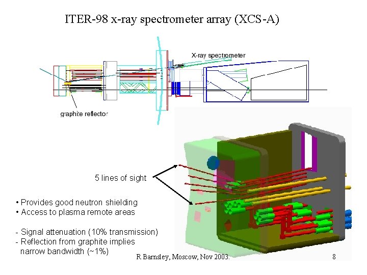 ITER-98 x-ray spectrometer array (XCS-A) 5 lines of sight • Provides good neutron shielding