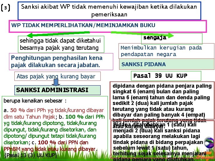 3 Sanksi akibat WP tidak memenuhi kewajiban ketika dilakukan pemeriksaan WP TIDAK MEMPERLIHATKAN/MEMINJAMKAN BUKU