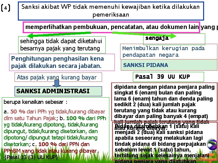 4 Sanksi akibat WP tidak memenuhi kewajiban ketika dilakukan pemeriksaan memperlihatkan pembukuan, pencatatan, atau