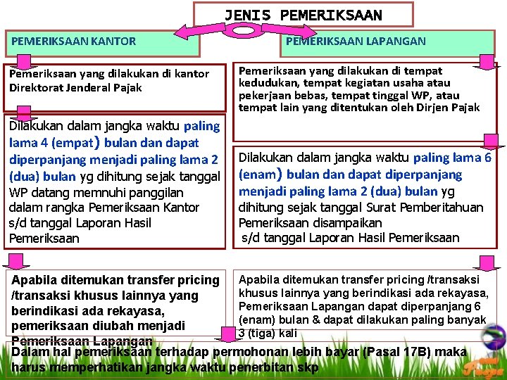 JENIS PEMERIKSAAN KANTOR Pemeriksaan yang dilakukan di kantor Direktorat Jenderal Pajak PEMERIKSAAN LAPANGAN Pemeriksaan