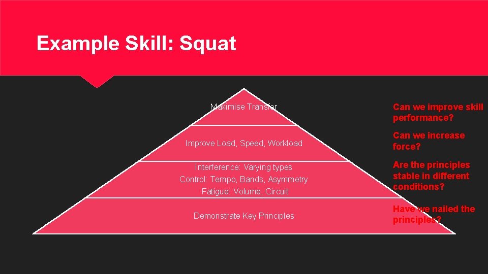 Example Skill: Squat Maximise Transfer Improve Load, Speed, Workload Interference: Varying types Control: Tempo,