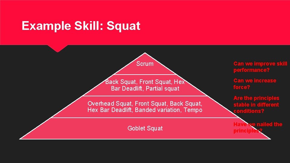 Example Skill: Squat Scrum Back Squat, Front Squat, Hex Bar Deadlift, Partial squat Can