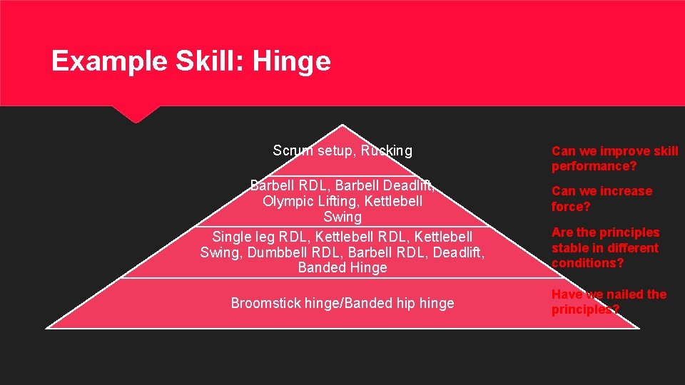 Example Skill: Hinge Scrum setup, Rucking Barbell RDL, Barbell Deadlift, Olympic Lifting, Kettlebell Swing