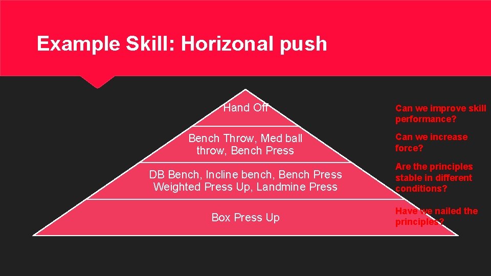 Example Skill: Horizonal push Hand Off Bench Throw, Med ball throw, Bench Press Can