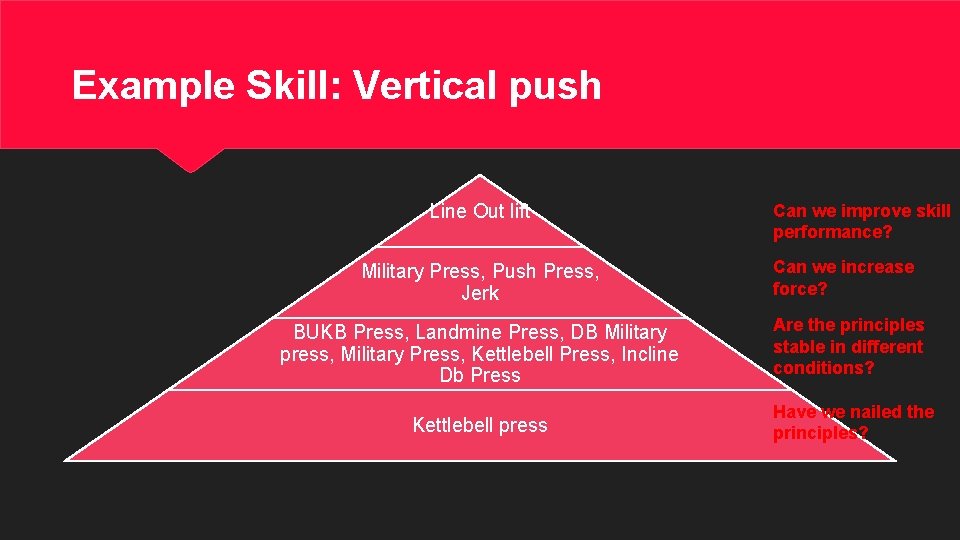 Example Skill: Vertical push Line Out lift Military Press, Push Press, Jerk Can we