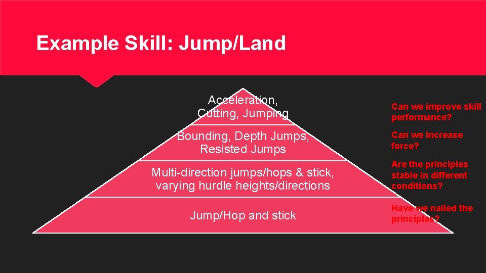 Example Skill: Jump/Land Acceleration, Cutting, Jumping Bounding, Depth Jumps, Resisted Jumps Can we improve