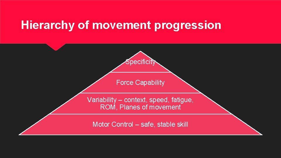 Hierarchy of movement progression Specificity Force Capability Variability – context, speed, fatigue, ROM, Planes