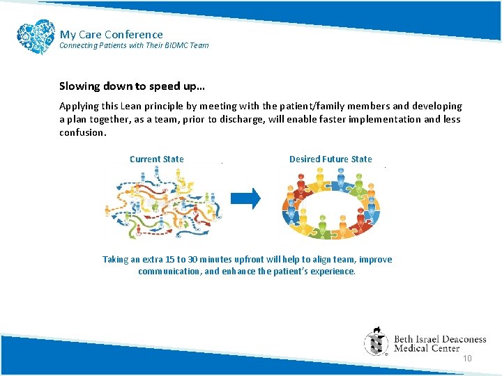 My Care Conference Connecting Patients with Their BIDMC Team Slowing down to speed up…