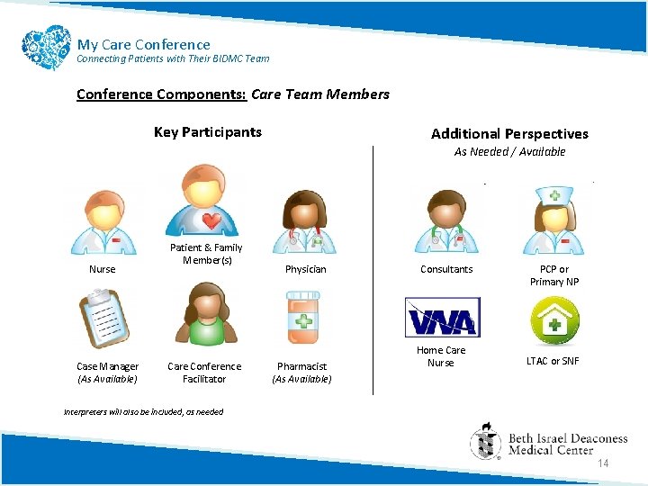 My Care Conference Connecting Patients with Their BIDMC Team Conference Components: Care Team Members