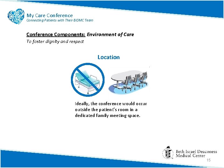 My Care Conference Connecting Patients with Their BIDMC Team Conference Components: Environment of Care