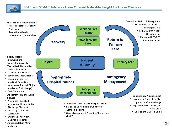 PFAC and STAAR Advisors Have Offered Valuable Insight to These Changes Transition Back to