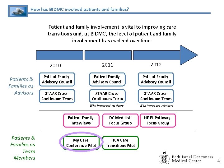 How has BIDMC involved patients and families? Patient and family involvement is vital to