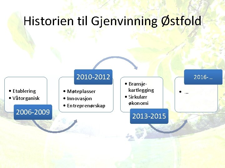 Historien til Gjenvinning Østfold 2010 -2012 • Etablering • Våtorganisk 2006 -2009 • Møteplasser